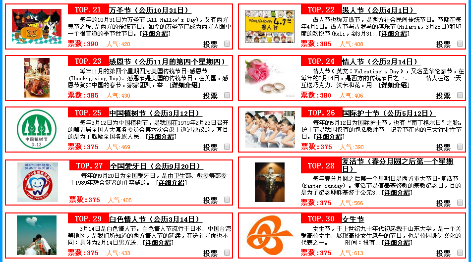 中国人喜欢的热门节日排行榜（21~30名）