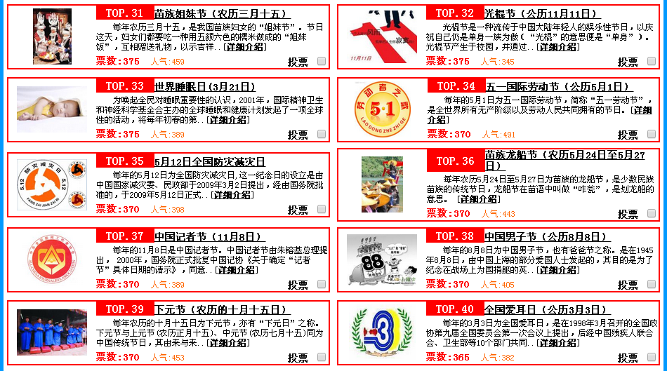 中国人喜欢的热门节日排行榜（31~40名）