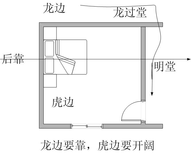 属鸡卧室床的摆放风水的讲究有哪些?