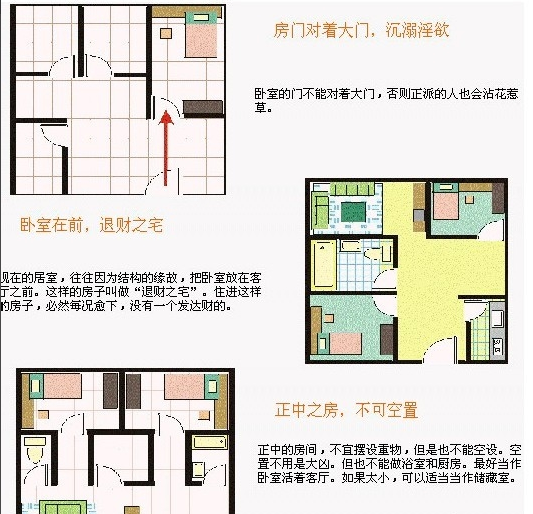 住宅风水图解大全