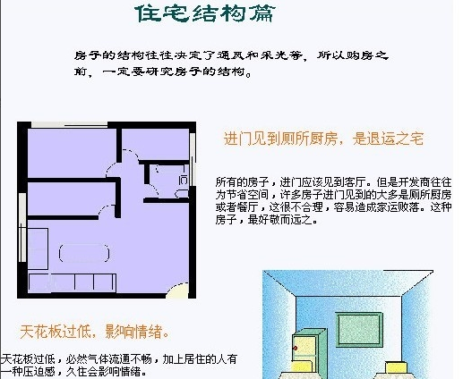住宅风水图解大全