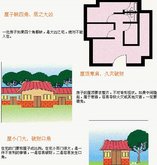 住宅风水图解大全